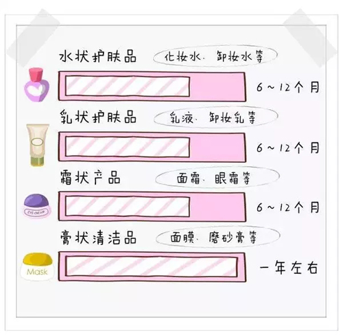 如何正确使用化妆品常识，护肤品化妆品的使用日期，保质期一般多久？